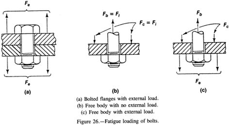 kbolt load
